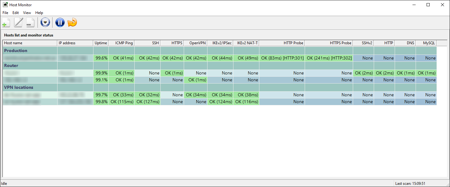 Monitoring grid in the Green theme